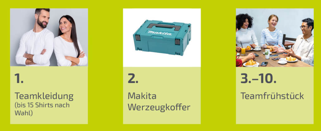 Preise. 1. Platz Teamkleidung für bis zu 15 Shirts. 2. Platz Makita Werkzeugkoffer. 3. bis 10. Platz ein Teamfrühstück.